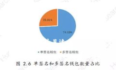 思考一个有吸引力并且适合推广的优秀掌握 Tok
